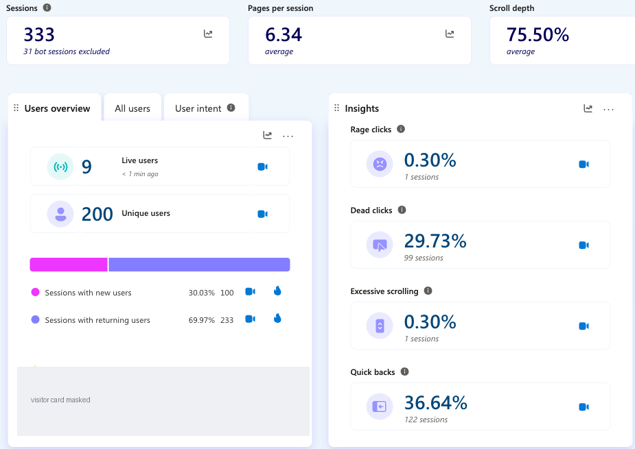 Microsoft Clarity dashboard for the LUXVT project, last 3 days, captured 29 September 2026. Dead clicks 29.73% of sessions, Quick backs 36.64%, on 333 sessions.