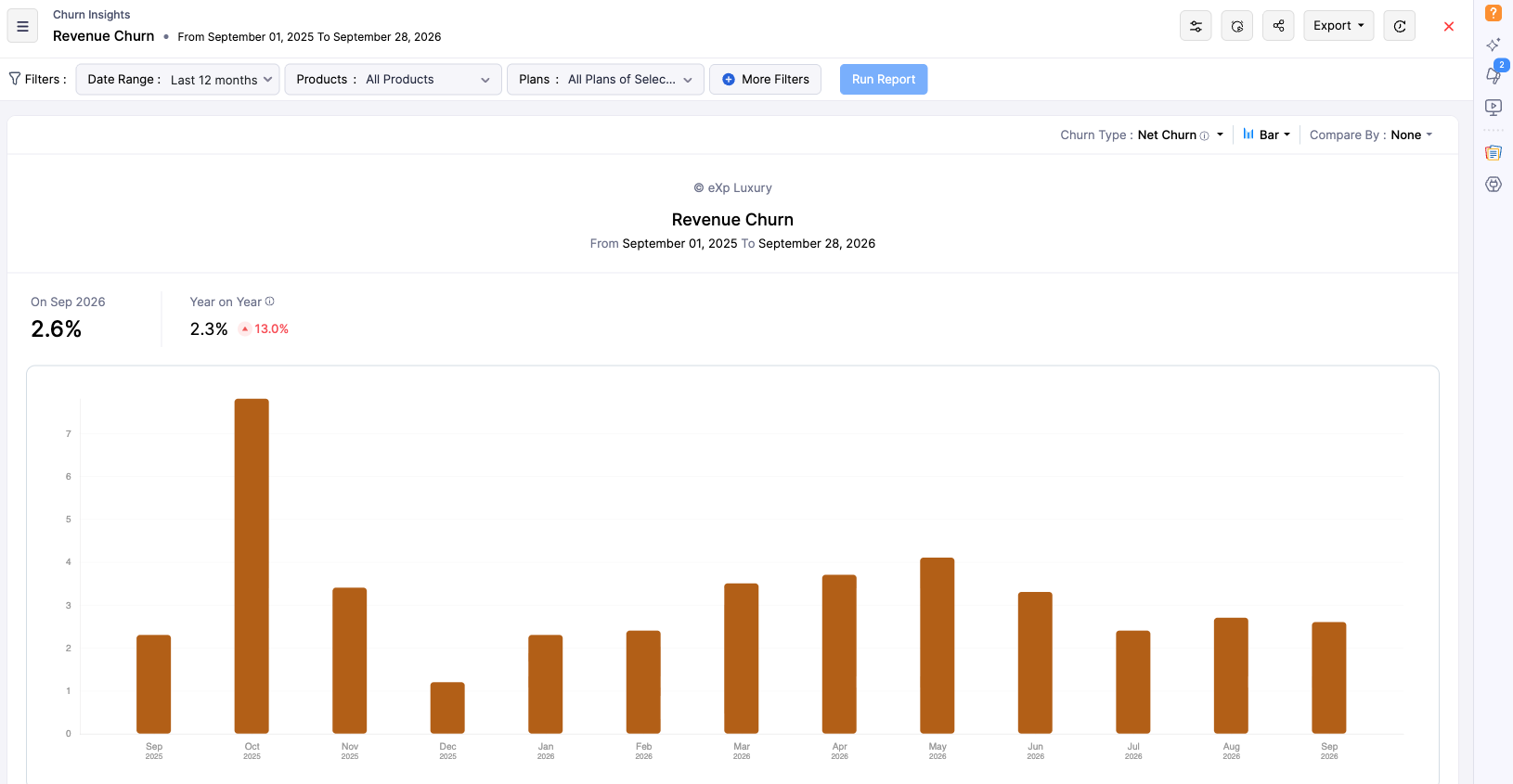 Zoho Billing native Revenue Churn report. The date range is printed on the report: From September 01, 2025 To September 28, 2026. Captured 28 September 2026.